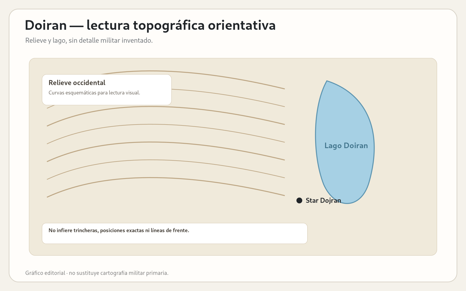 Croquis topográfico orientativo del sector de Doiran y el lago Doiran