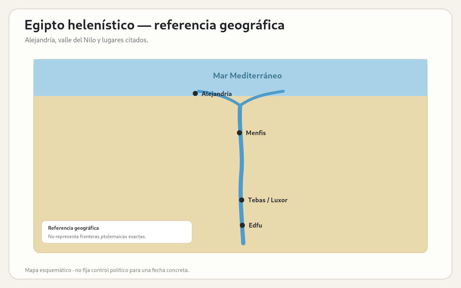 Mapa editorial de referencia del Egipto helenístico con Alejandría, Menfis, Tebas y Edfu
